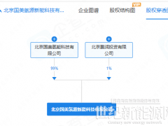黃光裕再度出手!國美近半月內連落兩子!
